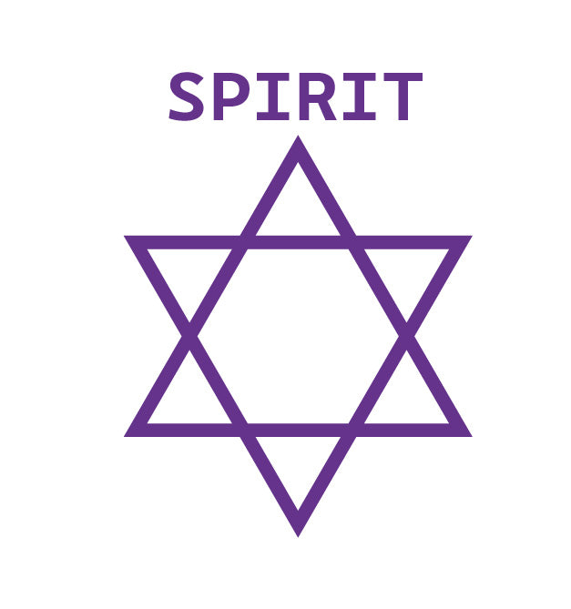 Spirit Element